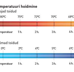 Termokast jookide jaoks - kraaniga