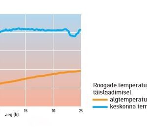 Termokonteiner Hendi