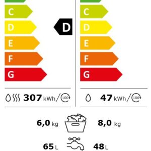 Kuivatiga pesumasin Indesit