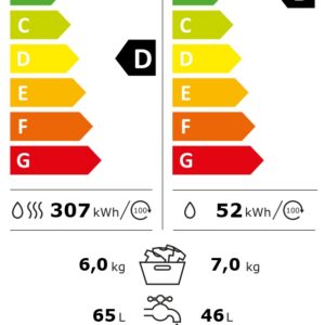 Pesumasin kuivatiga Indesit